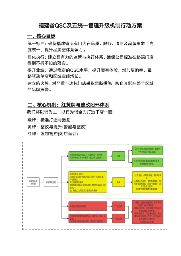 QSC管理升级机制预览